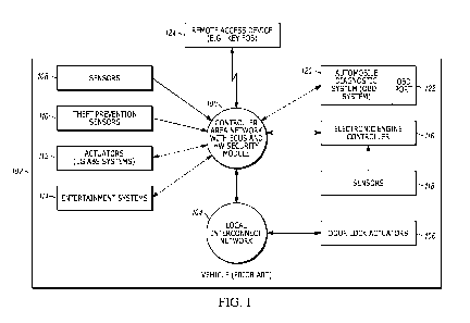 A single figure which represents the drawing illustrating the invention.